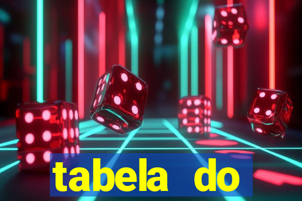 tabela do brasileirao 2015